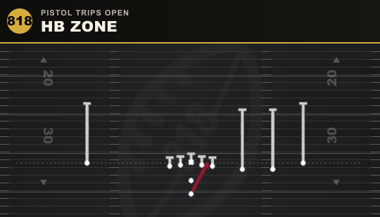 HB ZONE from Pistol Trips Open