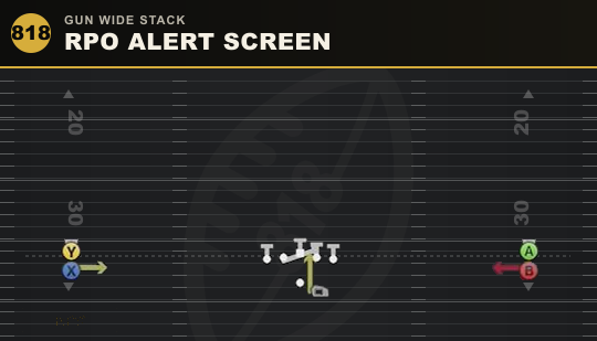 RPO ALERT SCREEN from Gun Wide Stack