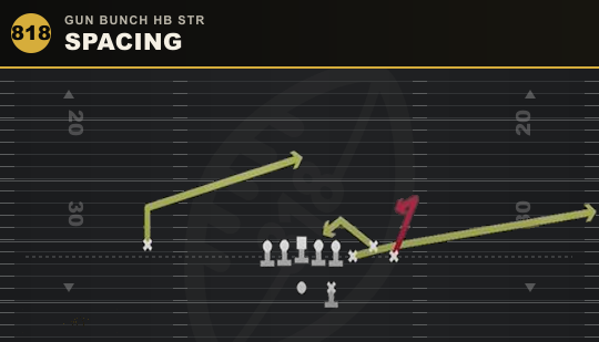 SPACING from Gun Bunch HB Str