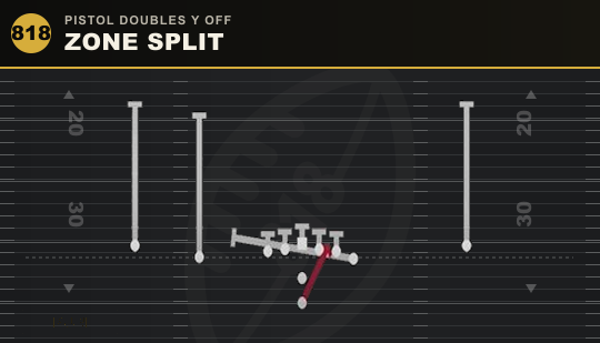 ZONE SPLIT from Pistol Doubles Y Off