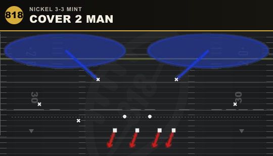 COVER 2 MAN from Nickel 3-3 Mint