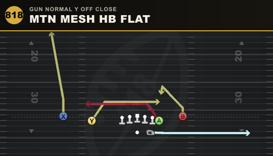 MTN MESH HB FLAT from Gun Normal Y Off Close