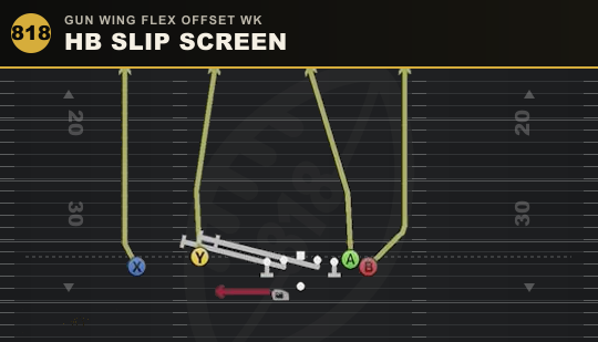 HB SLIP SCREEN from Gun Wing Flex Offset Wk