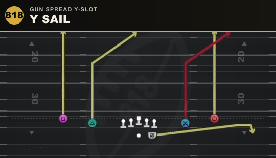 Y SAIL from Gun Spread Y-Slot
