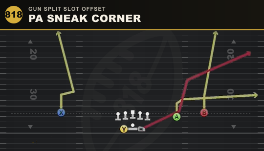 PA SNEAK CORNER from Gun Split Slot Offset
