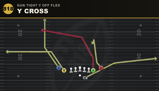Y CROSS from Gun Tight Y Off Flex