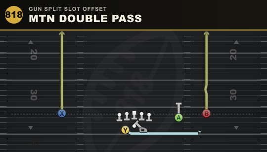 MTN DOUBLE PASS from Gun Split Slot Offset