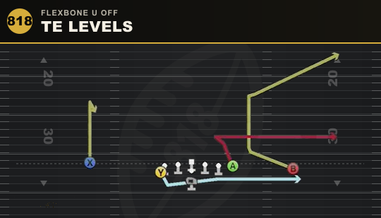 TE LEVELS from Flexbone U Off