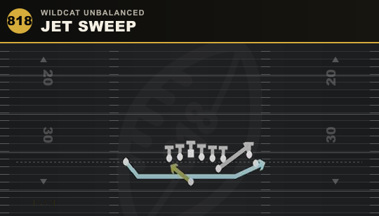 JET SWEEP from Wildcat Unbalanced