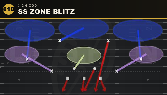 SS ZONE BLITZ from 3-2-6 Odd
