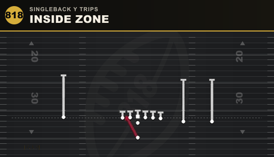 INSIDE ZONE from Singleback Y Trips