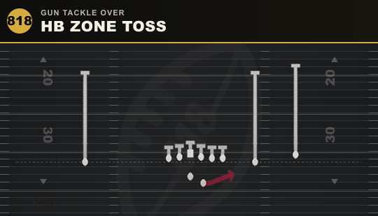 HB ZONE TOSS from Gun Tackle Over