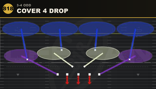 COVER 4 DROP from 3-4 Odd