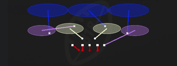 COVER 3 MATCH from 3-4 Under