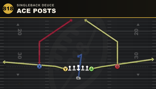 ACE POSTS from Singleback Deuce