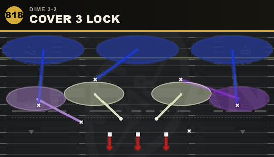 COVER 3 LOCK from Dime 3-2