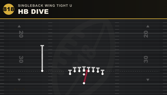 HB DIVE from Singleback Wing Tight U