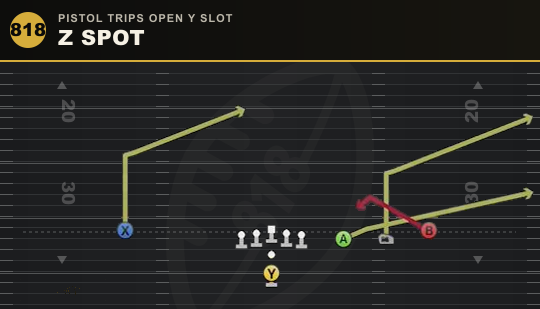 Z SPOT from Pistol Trips Open Y Slot