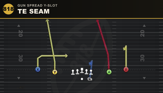 TE SEAM from Gun Spread Y-Slot