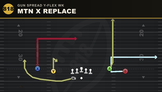 MTN X REPLACE from Gun Spread Y-Flex Wk