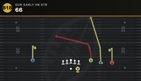 66 from Gun Early HB Str