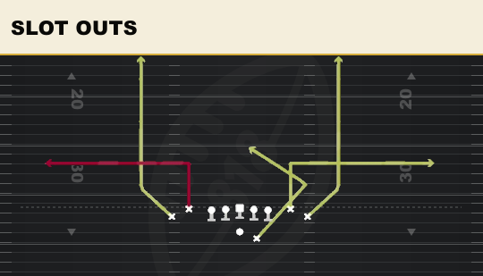 SLOT OUTS from Tight Offset TE