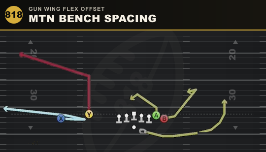 MTN BENCH SPACING from Gun Wing Flex Offset