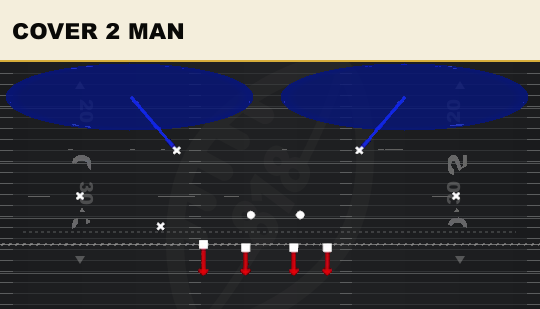 COVER 2 MAN from 3-3 Over
