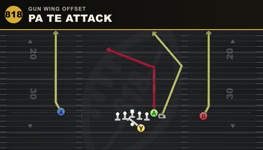 PA TE ATTACK from Gun Wing Offset