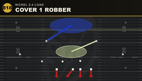 COVER 1 ROBBER from Nickel 2-4 Load