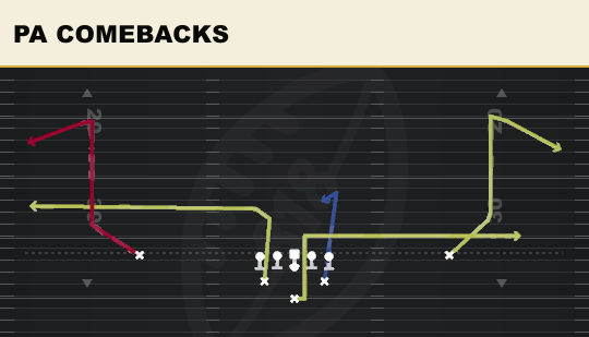 PA COMEBACKS from Normal