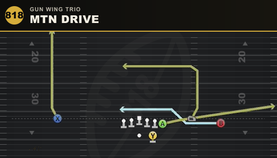 MTN DRIVE from Gun Wing Trio