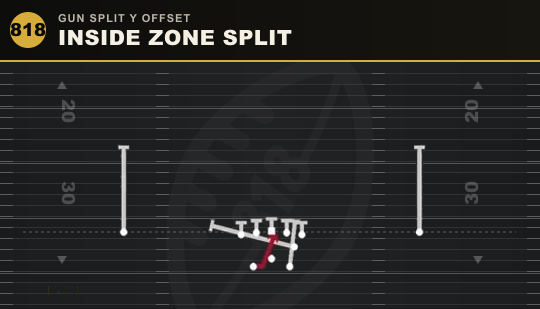 INSIDE ZONE SPLIT from Gun Split Y Offset
