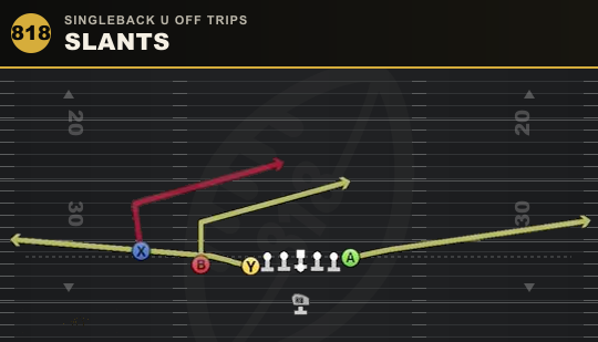SLANTS from Singleback U Off Trips