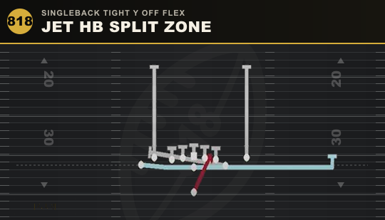 JET HB SPLIT ZONE from Singleback Tight Y Off Flex