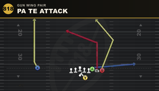 PA TE ATTACK from Gun Wing Pair