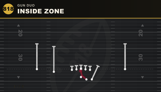 INSIDE ZONE from Gun Duo