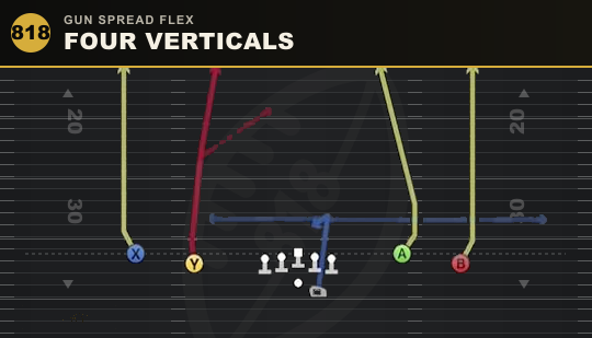 FOUR VERTICALS from Gun Spread Flex