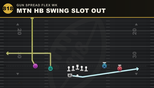 MTN HB SWING SLOT OUT from Gun Spread Flex Wk