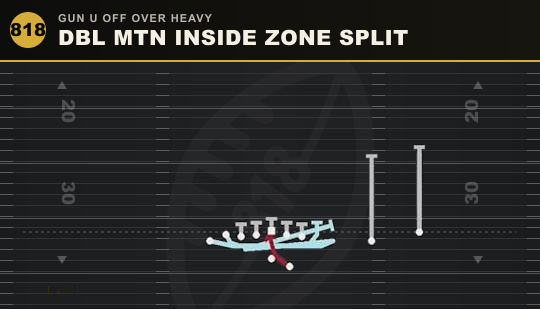 DBL MTN INSIDE ZONE SPLIT from Gun U Off Over Heavy