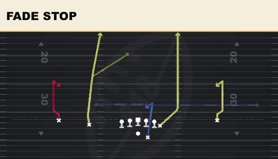 FADE STOP from Doubles Y Off
