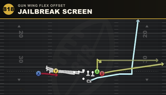 JAILBREAK SCREEN from Gun Wing Flex Offset