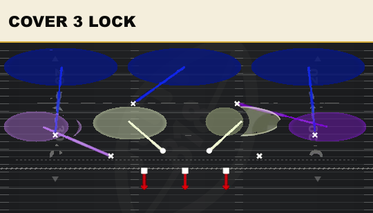 COVER 3 LOCK from 2-3 Odd