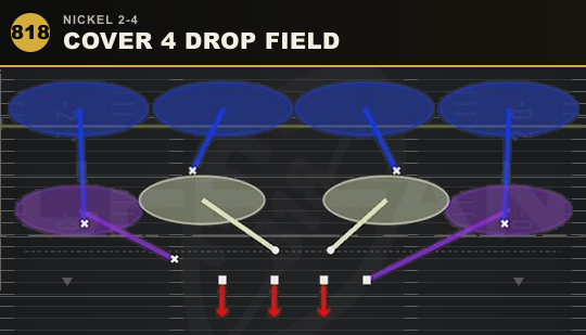 COVER 4 DROP FIELD from Nickel 2-4