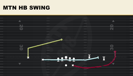 MTN HB SWING from Spread Y-Flex