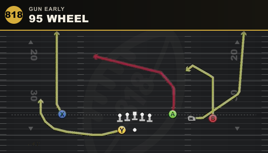 95 WHEEL from Gun Early