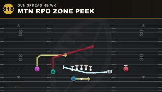 MTN RPO ZONE PEEK from Gun Spread HB Wk