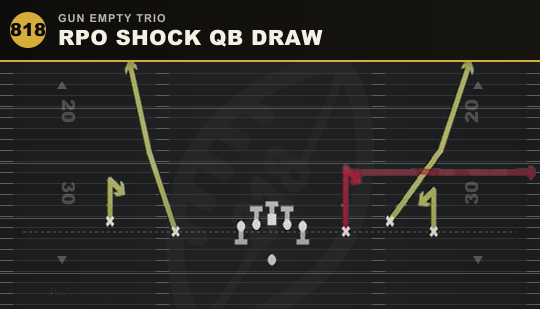 RPO SHOCK QB DRAW from Gun Empty Trio