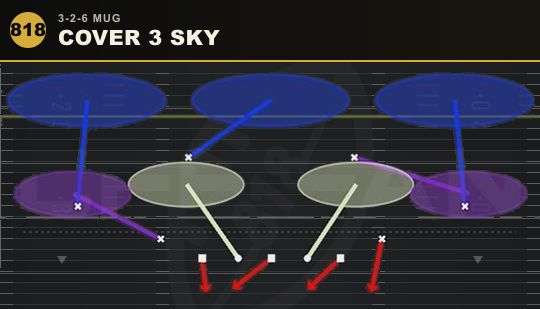 COVER 3 SKY from 3-2-6 Mug
