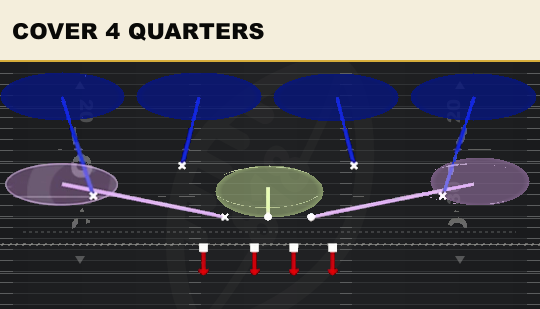 COVER 4 QUARTERS from 4-2-5 Over Wide